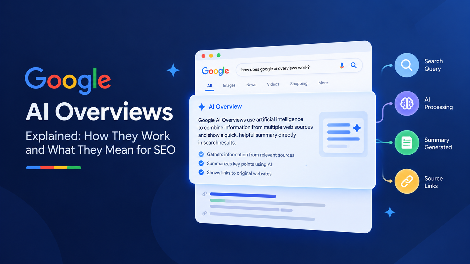Illustration of Google AI Overviews explaining AI-generated search summaries and website source links.